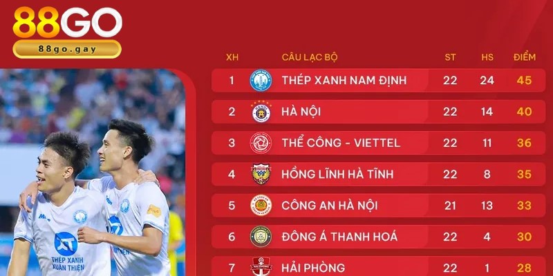 Bảng xếp hạng bóng đá tại 88GO chinh phục người mê cá cược? 4 Bảng xếp hạng thể hiện mọi thông tin chi tiết